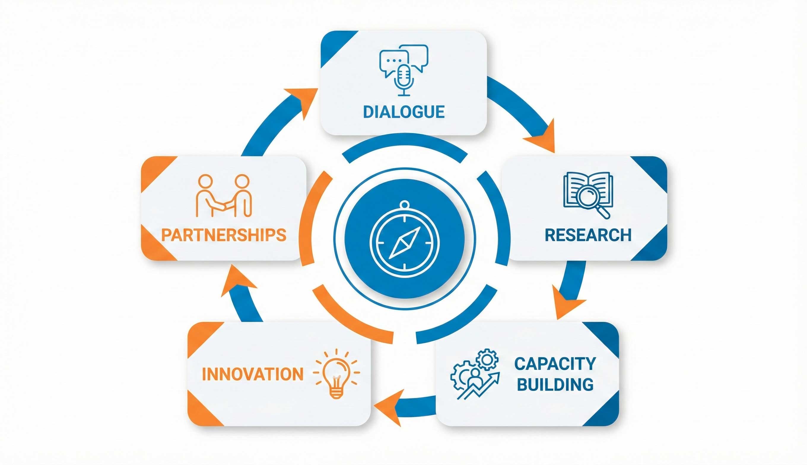 How APGETA Works - Our Process